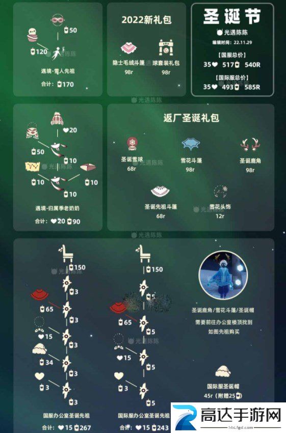 光遇圣诞节活动兑换图2022 圣诞节活动时间及内容详情