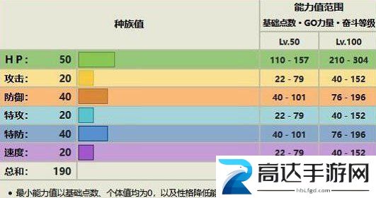 宝可梦朱紫露力丽怎么进化 露力丽进化攻略分享