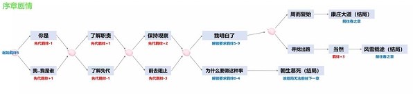 阴阳师四季之歌攻略图文大全四季之歌通关路线详解