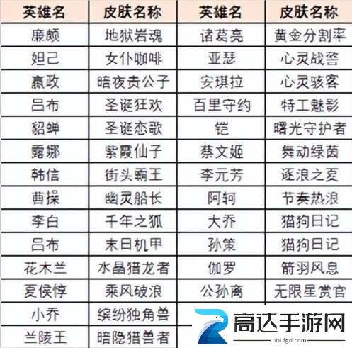 王者荣耀能力测试能领哪些皮肤能力测试领皮肤活动攻略