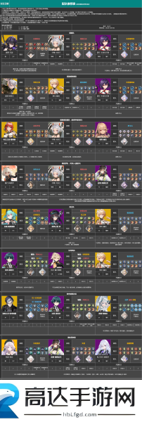 深空之眼1.5版本角色推荐 1.5最强阵容攻略