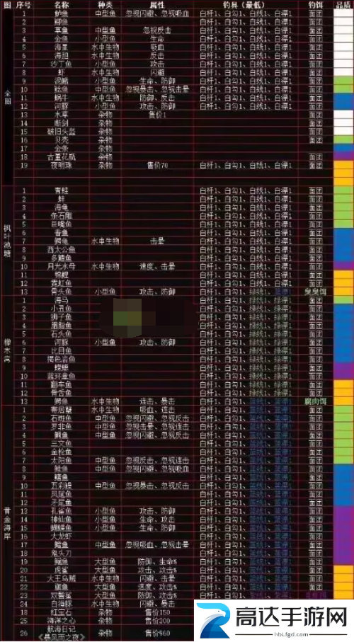 疯狂骑士团手游如何钓鱼 疯狂骑士团手游钓鱼玩法分享