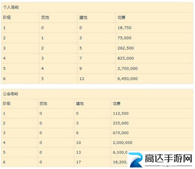 阿尔比恩岛屿怎么建设 岛屿建设攻略分享