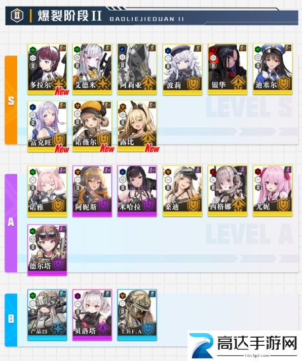 nikke胜利女神角色排行榜 2022平民最强角色排名