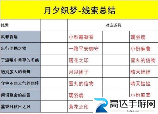 阴阳师送别旅人的善舞是谁 送别旅人的善舞答案攻略