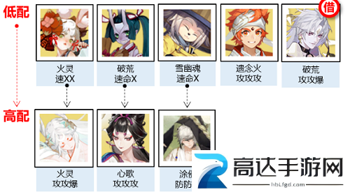 阴阳师神武行阵容如何搭配 神武行阵容搭配推荐