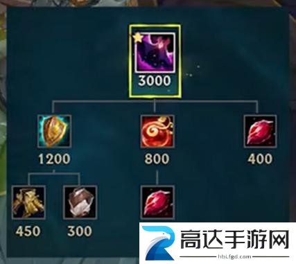 英雄联盟艾卡西亚之韧装备怎么样 艾卡西亚之韧装备属性一览