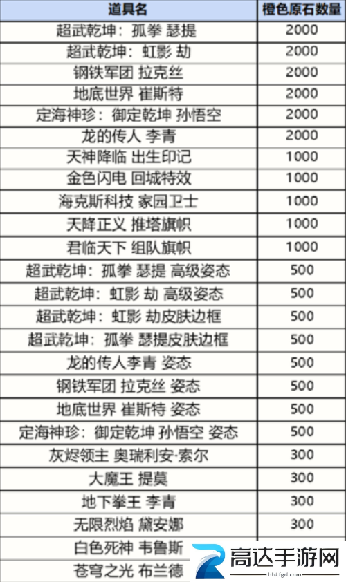 英雄联盟手游战利品宝箱皮肤有哪些 战利品宝箱皮肤概率分享