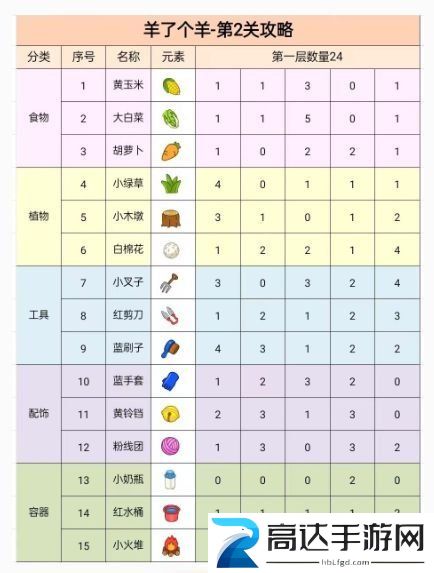 羊了个羊第二关破解方法 第二关100%通关技巧分享