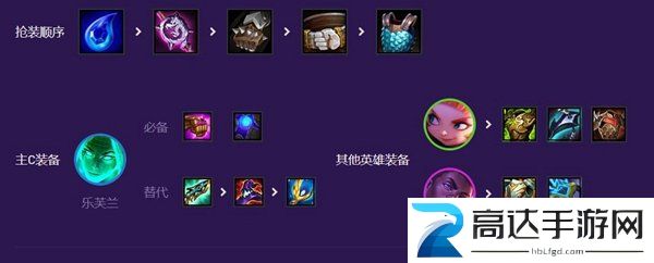 云顶之弈黑客秘术AI阵容选择攻略 黑客秘术AI装备搭配指南