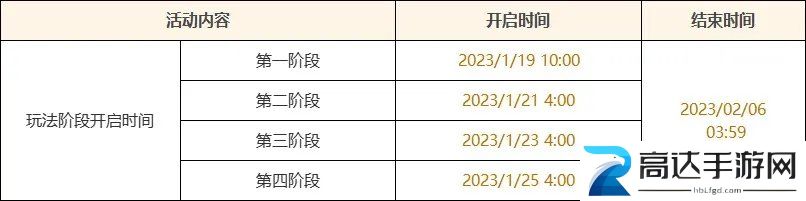 原神3.4海灯节活动有哪些 2023新春版本磬弦奏华夜活动内容分享