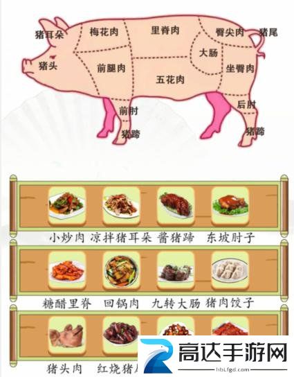 汉字找茬王吃掉一头猪找出美食对应部位攻略 吃掉一头猪过关技巧