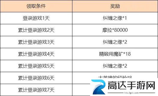 原神3.4海灯节活动有哪些 2023新春版本磬弦奏华夜活动内容分享