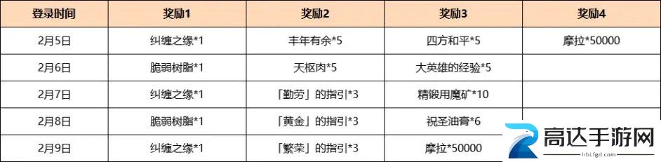 原神3.4海灯节活动有哪些 2023新春版本磬弦奏华夜活动内容分享