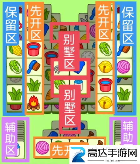 羊了个羊1.9关卡过关攻略 1月9日每日一关过关技巧