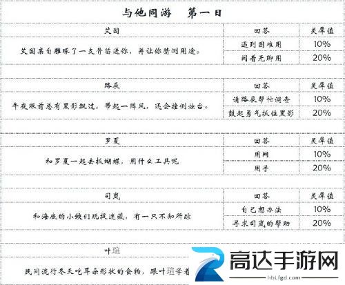 时空中的绘旅人录异记与他同游第一天攻略 录异记与他同游第一天答案
