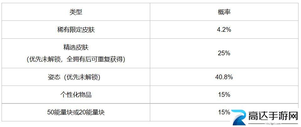 英雄联盟手游冰雪宝库活动怎么玩 冰雪宝库活动攻略分享