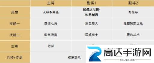 文明与征服眩晕反击队阵容搭配攻略 眩晕反击队阵容搭配指南