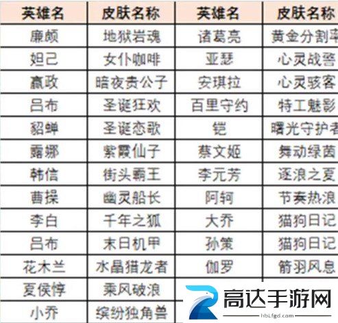 王者荣耀绝悟试炼史诗皮肤怎么获得绝悟试炼史诗皮肤获取攻略