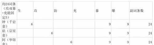 原神3.3魈怎么配对 原神3.3魈最新配队详解介绍