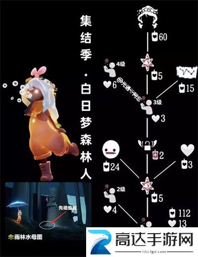 光遇白日梦先祖在哪 白日梦先祖位置介绍