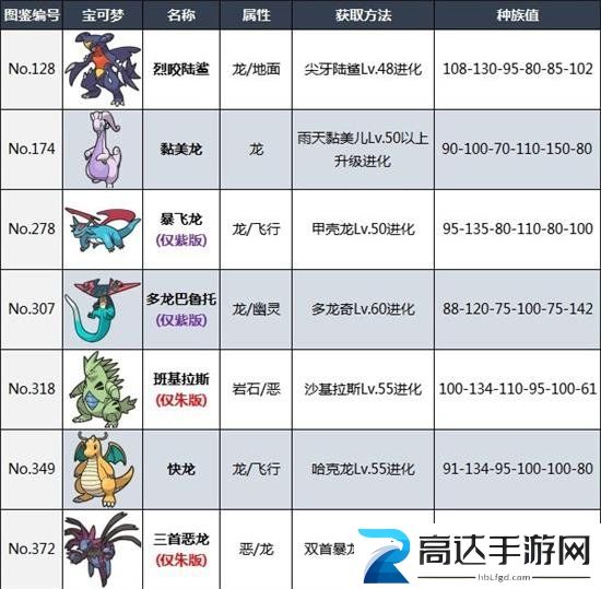 宝可梦朱紫准神有哪些 朱紫版本准神图鉴表分享