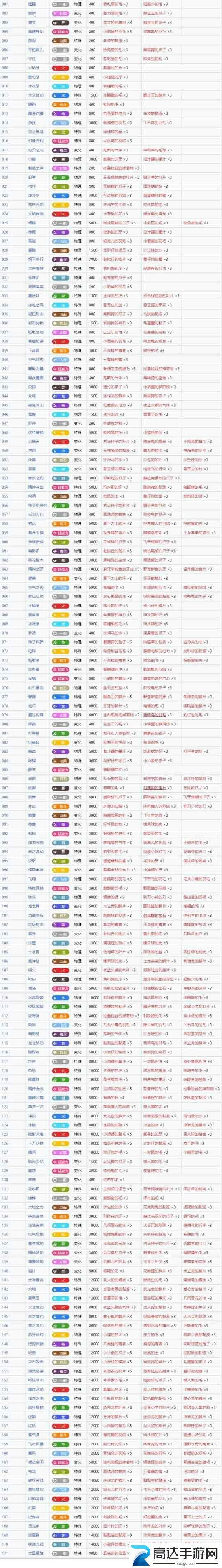 宝可梦朱紫十万伏特怎么得 十万伏特获得方法分享