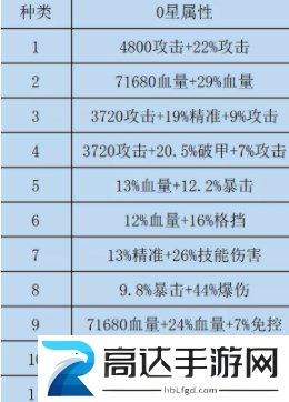 咸鱼之王双攻破甲水晶怎么获得双攻破甲水晶获取方法攻略