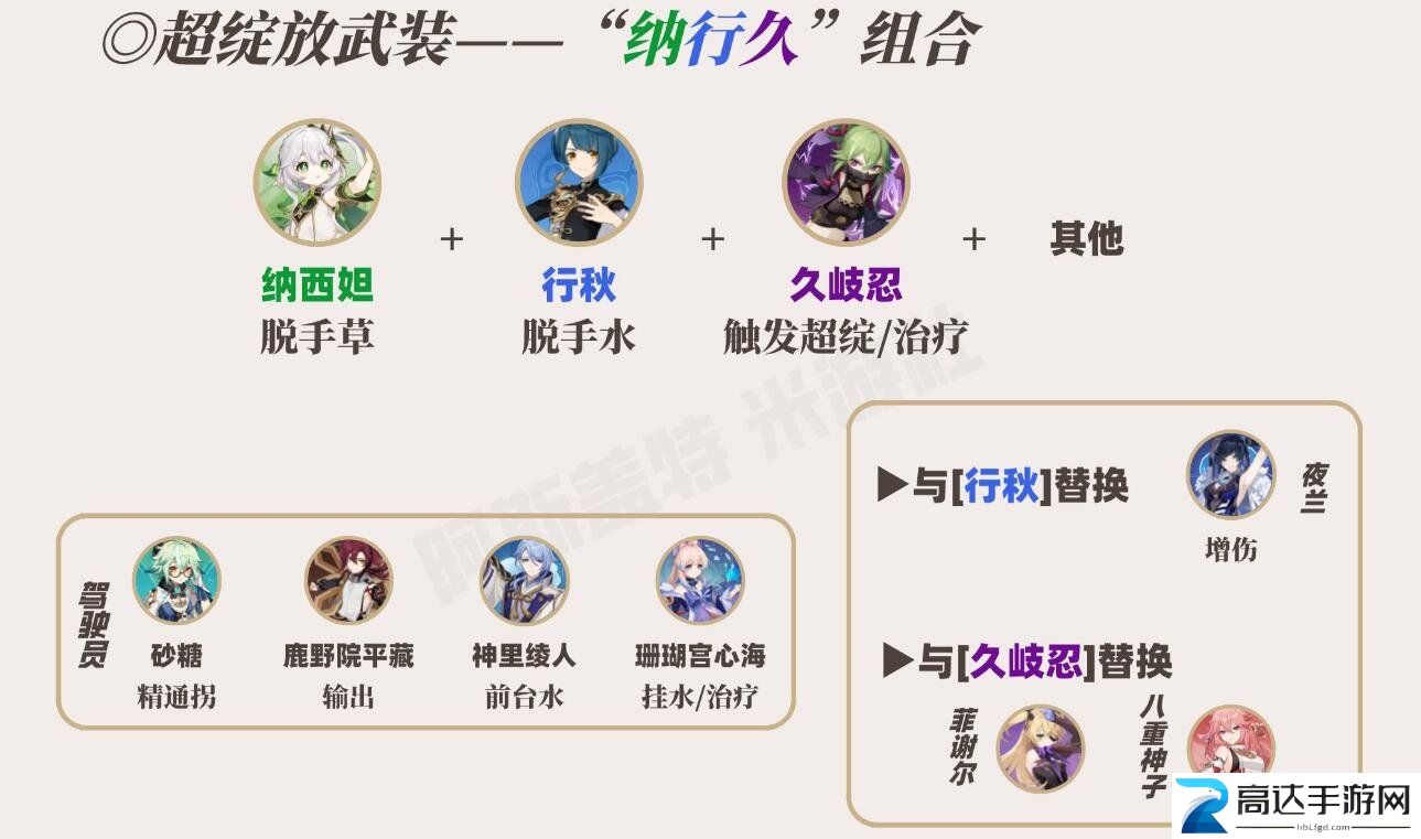 原神草神怎么配队 草神配队攻略大全