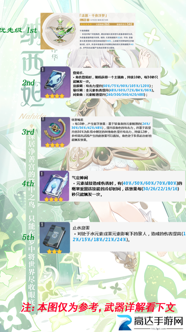 原神草神阵容搭配 纳西妲队伍圣遗物武器选择推荐