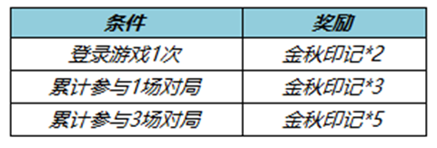 王者荣耀金秋印记怎么获得金秋印记获取方式介绍
