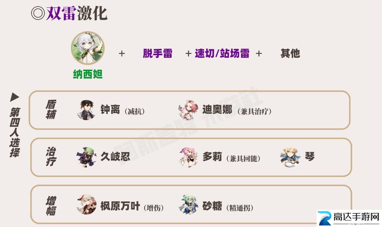 原神草神怎么配队 草神配队攻略大全