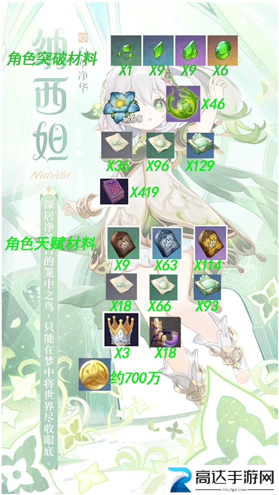 原神草神阵容搭配 纳西妲队伍圣遗物武器选择推荐