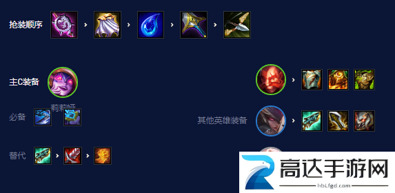 金铲铲之战屠龙黯灵莉莉娅阵容怎么搭配屠龙黯灵莉莉娅阵容出装攻略