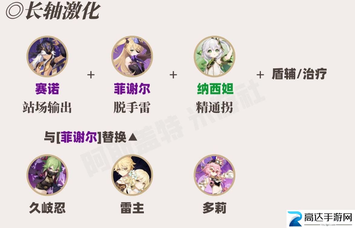 原神草神怎么配队 草神配队攻略大全