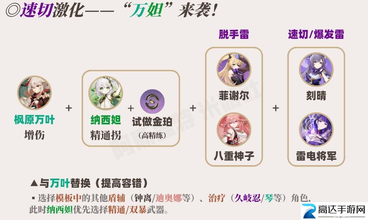 原神草神怎么配队 草神配队攻略大全