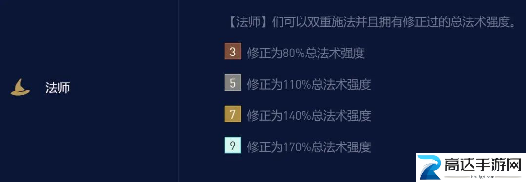 金铲铲之战龙族小天才法师怎么玩 龙族小天才法师阵容搭配攻略