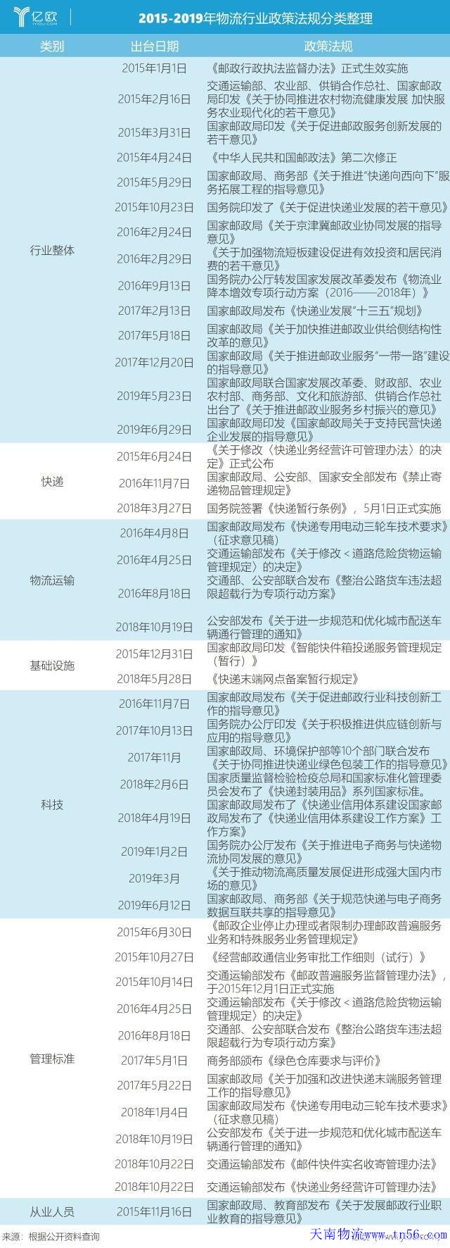 汉中物流