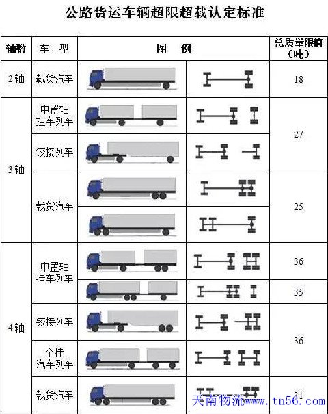 公路货车超限超载认定尺度图